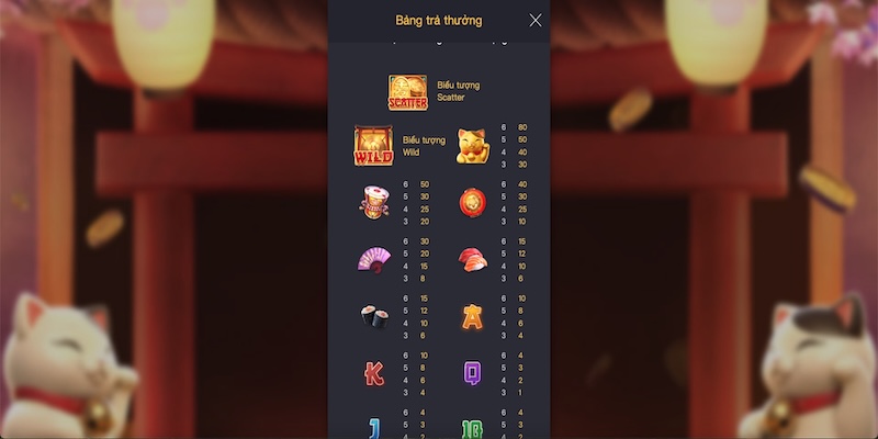 Điểm qua cách chơi chi tiết của tựa game