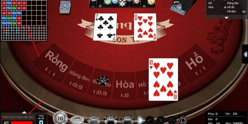 Mức trả thưởng Rồng Hổ 8Kbet